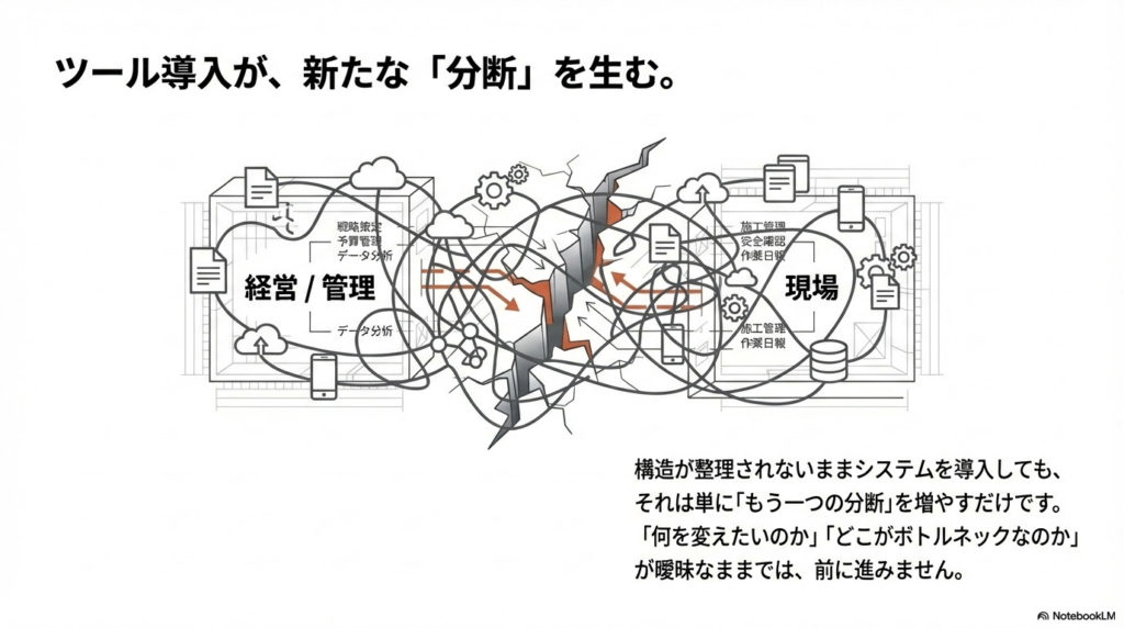 建設業DXが進まない本当の理由は「分断」にある

「何を変えたいのか」
「どの業務がボトルネックなのか」

ここが曖昧なままでは、建設業DXは前に進みません。