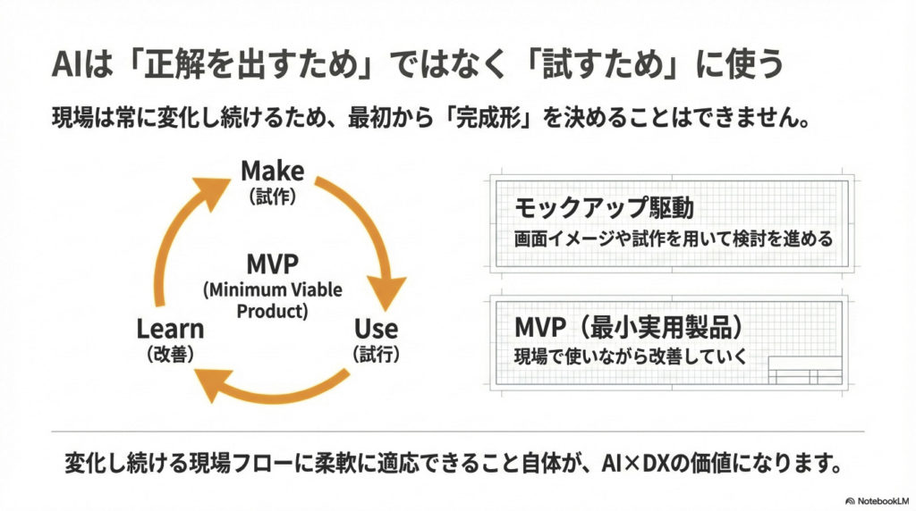 Make / Use / Learn（MVP循環）