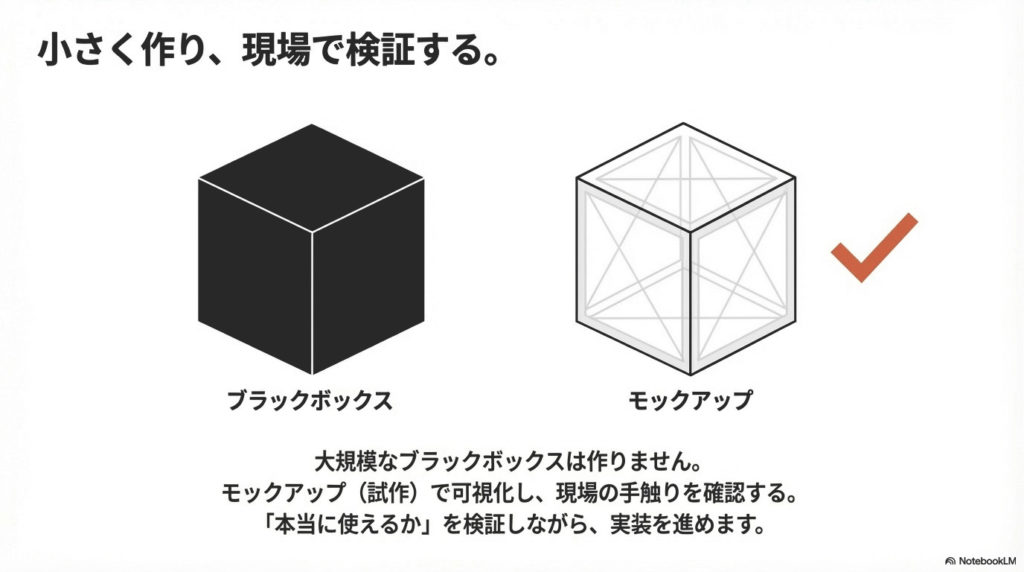 モックアップで可視化し、小さく検証しながら実装していきます。