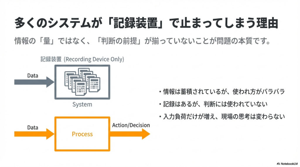 多くのシステムが『記録装置』で止まってしまう理由